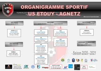 organigramme sportif 2020 - 2021 